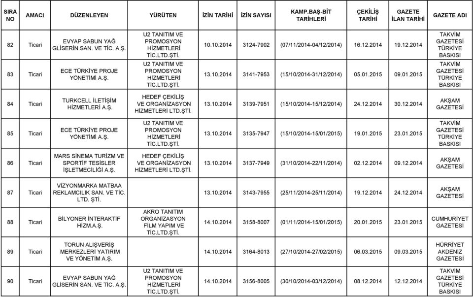 LTD. 13.10.2014 3135-7947 (15/10/2014-15/01/2015) 19.01.2015 23.01.2015 86 Ticari MARS SİNEMA TURİZM VE SPORTİF TESİSLER İŞLETMECİLİĞİ LTD. 13.10.2014 3137-7949 (31/10/2014-22/11/2014) 02.12.2014 09.