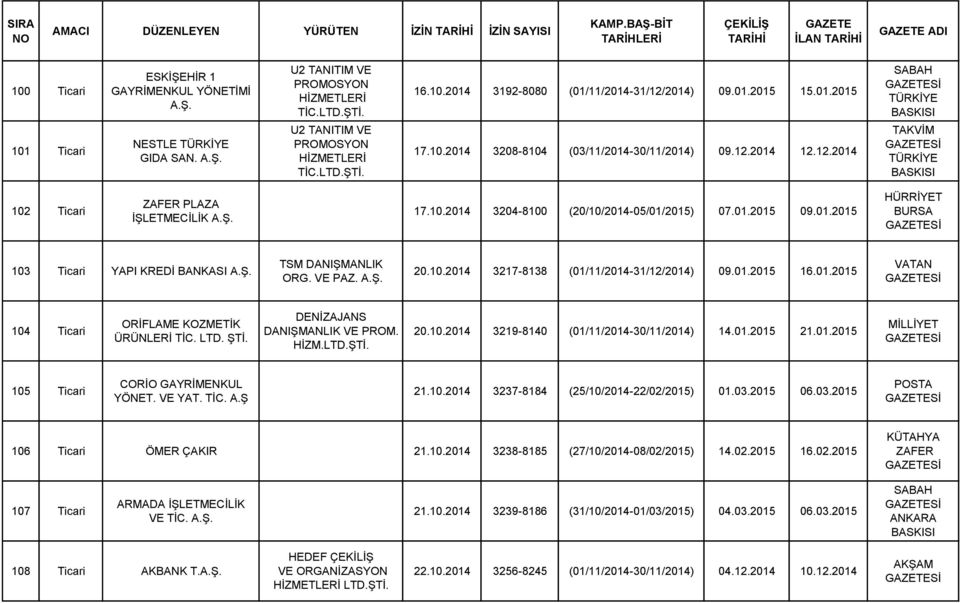 VE PAZ. 20.10.2014 3217-8138 (01/11/2014-31/12/2014) 09.01.2015 16.01.2015 VATAN 104 Ticari ORİFLAME KOZMETİK ÜRÜNLERİ TİC. LTD. DENİZAJANS DANIŞMANLIK VE PROM. HİZM.LTD. 20.10.2014 3219-8140 (01/11/2014-30/11/2014) 14.