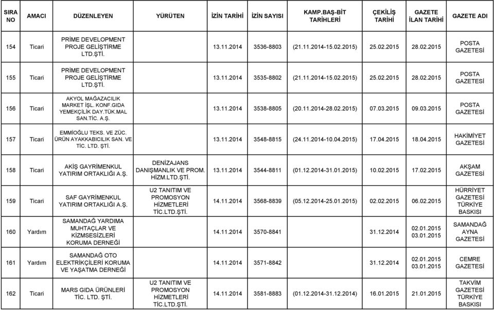 03.2015 09.03.2015 157 Ticari EMMİOĞLU TEKS. VE ZÜC. ÜRÜN AYAKKABICILIK SAN. VE TİC. LTD. 13.11.2014 3548-8815 (24.11.2014-10.04.