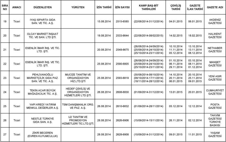 10.2014 11.11.2014 05.12.2014 13.10.2014 13.11.2014 08.12.2014 NETHABER 22 Ticari ESENLİK İMAR İNŞ. VE TİC. LTD. 25.08.2014 2590-6805 (26/08/2014-24/09/2014) (25/09/2014-24/10/2014) (25/10/2014-23/11/2014) 01.