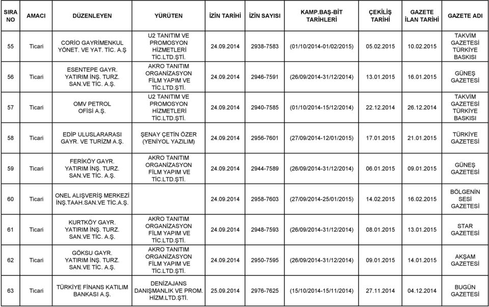 12.2014 26.12.2014 GÜNEŞ 58 Ticari EDİP ULUSLARARASI GAYR. VE TURİZM ŞENAY ÇETİN ÖZER (YENİYOL YAZILIM) 24.09.2014 2956-7601 (27/09/2014-12/01/2015) 17.01.2015 21.01.2015 59 Ticari FERİKÖY GAYR.