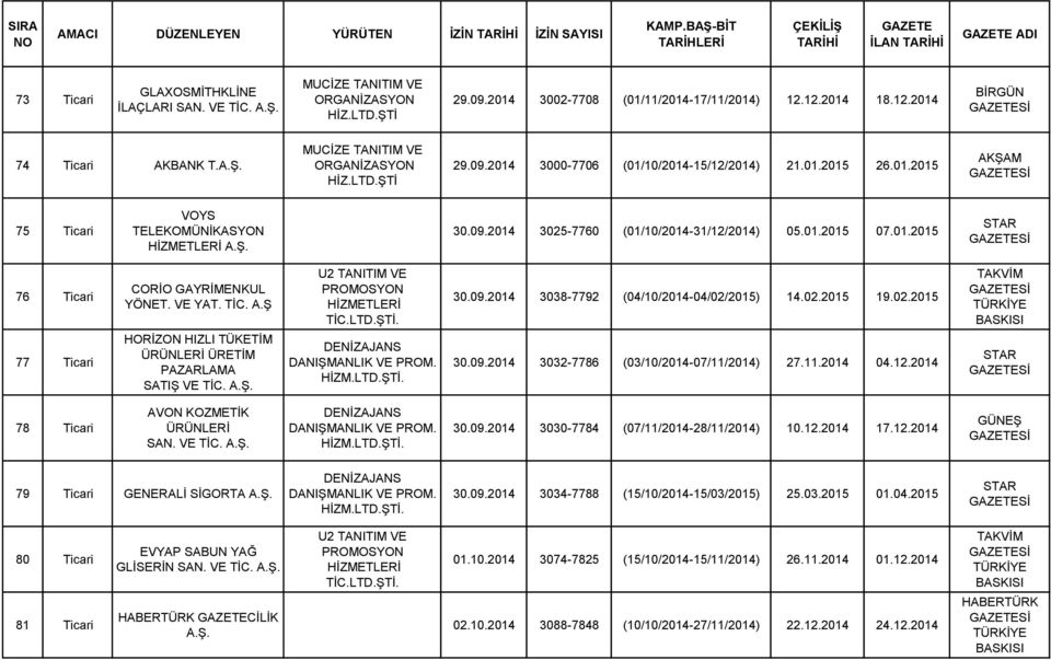 VE YAT. TİC. A.Ş HORİZON HIZLI TÜKETİM ÜRÜNLERİ ÜRETİM PAZARLAMA SATIŞ VE TİC. TİC.LTD. DENİZAJANS DANIŞMANLIK VE PROM. HİZM.LTD. 30.09.2014 3038-7792 (04/10/2014-04/02/2015) 14.02.2015 19.02.2015 30.