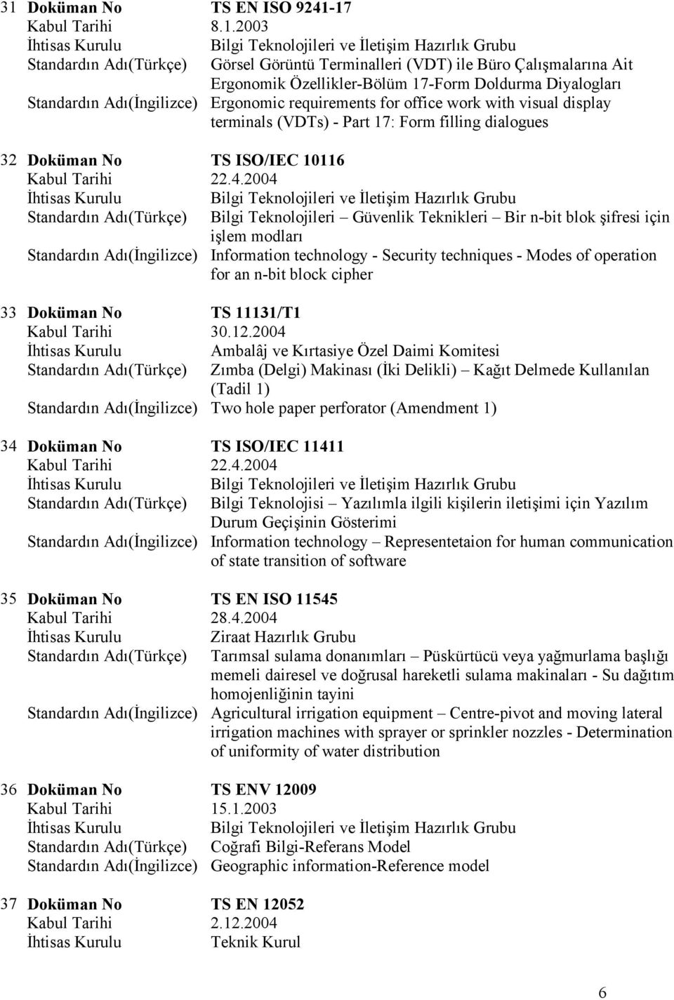 2004 Bilgi Teknolojileri Güvenlik Teknikleri Bir n-bit blok şifresi için işlem modları Standardın Adı(İngilizce) Information technology - Security techniques - Modes of operation for an n-bit block