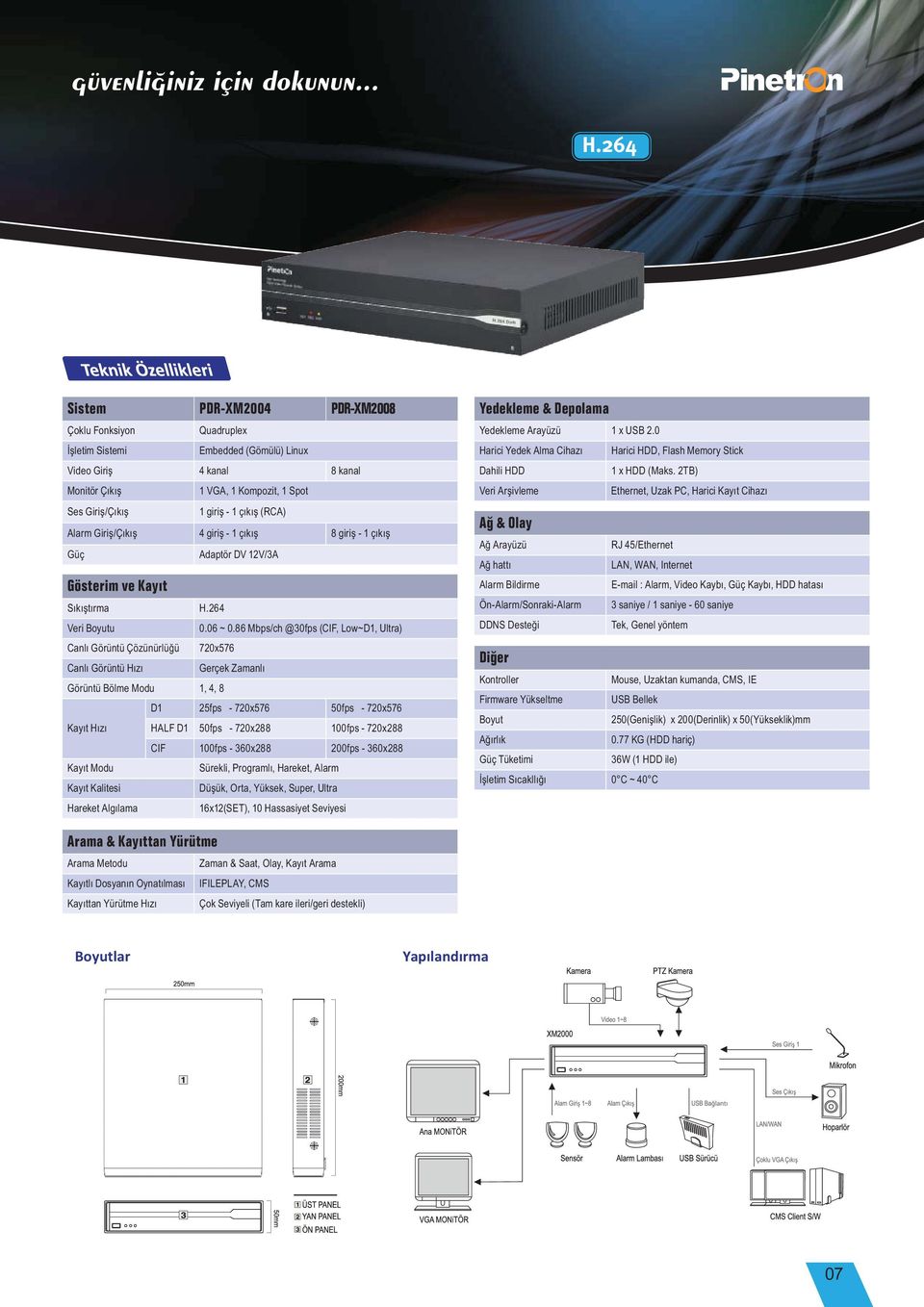 Alarm Giri /Ç k 4 giri - 1 ç k 8 giri - 1 ç k Güç Adaptör DV 12V/3A Gösterim ve Kay t S k t rma H.264 Veri Boyutu 0.06 ~ 0.