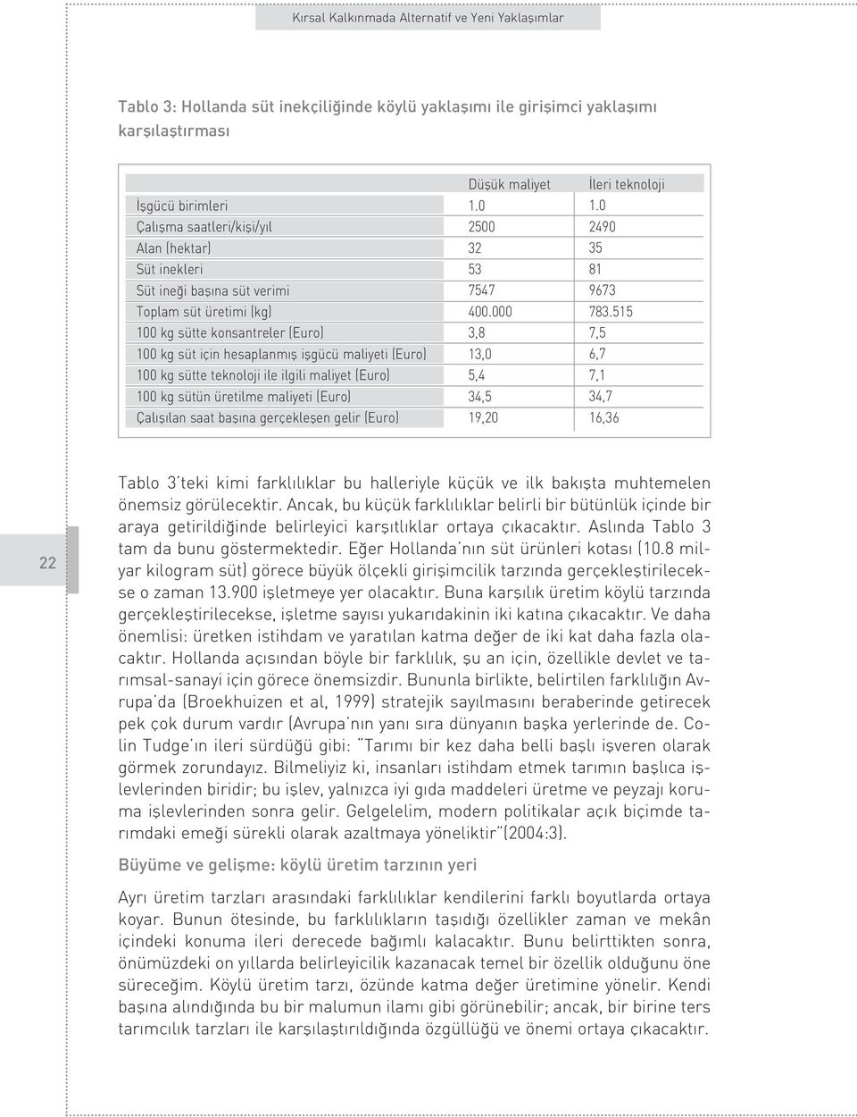 Çal fl lan saat bafl na gerçekleflen gelir (Euro) Düflük maliyet 1.0 2500 32 53 7547 400.000 3,8 13,0 5,4 34,5 19,20 leri teknoloji 1.0 2490 35 81 9673 783.