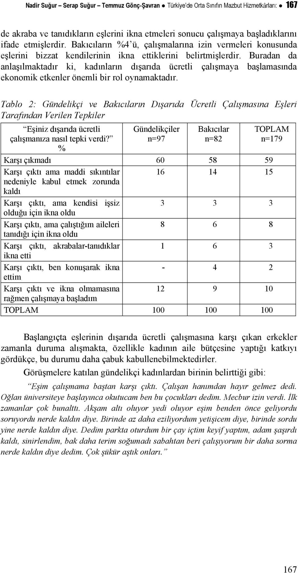 Buradan da anlaşılmaktadır ki, kadınların dışarıda ücretli çalışmaya başlamasında ekonomik etkenler önemli bir rol oynamaktadır.