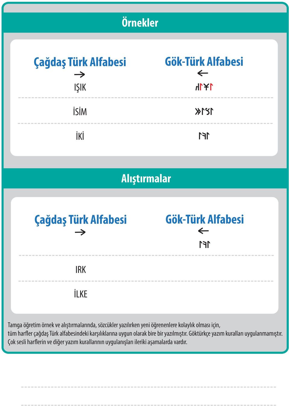 çağdaş Türk alfabesindeki karşılıklarına uygun olarak bire bir yazılmıştır.