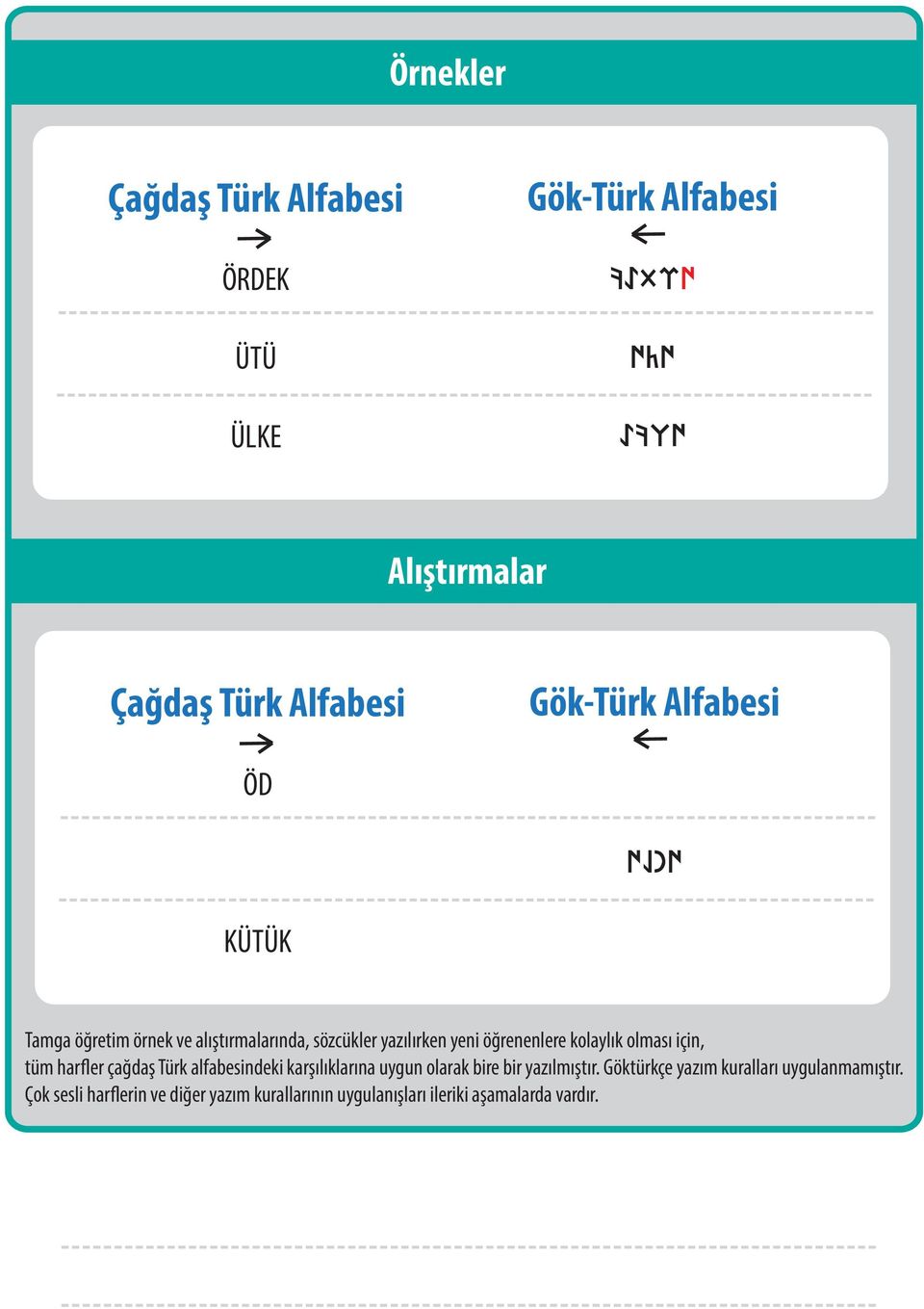 Türk alfabesindeki karşılıklarına uygun olarak bire bir yazılmıştır.