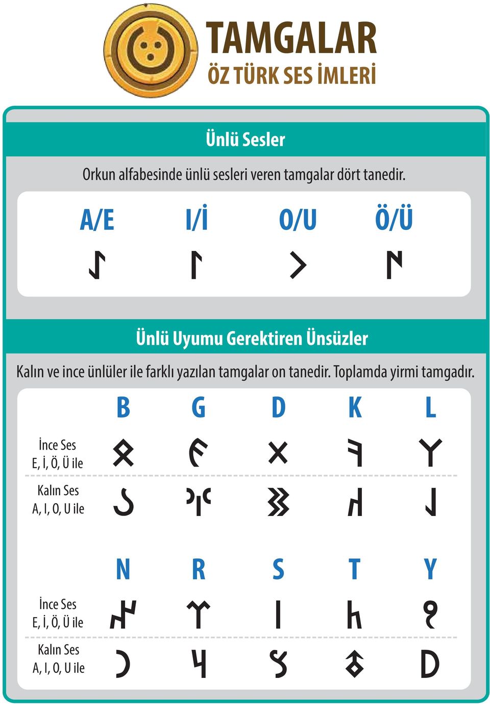 tamgalar on tanedir. Toplamda yirmi tamgadır.