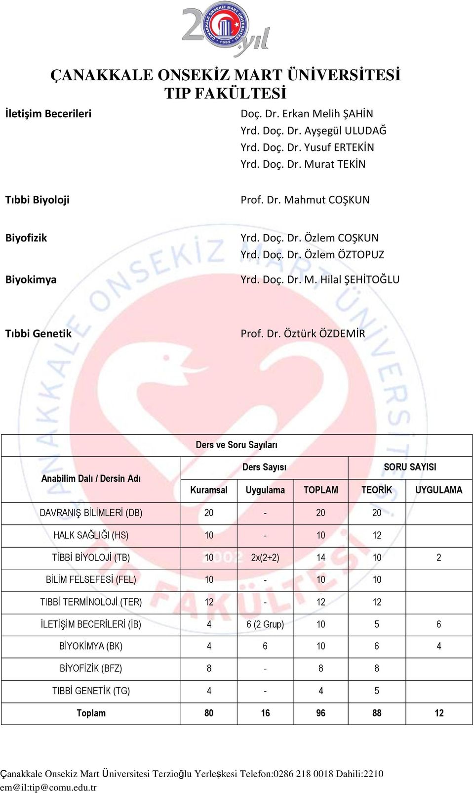 Özlem COŞKUN Yrd.  Özlem ÖZTOPUZ Yrd.  M. Hilal ŞEHİTOĞLU Tıbbi Genetik Prof. Dr.