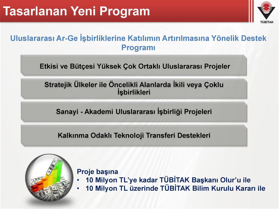 veya Çoklu İşbirlikleri Sanayi - Akademi Uluslararası İşbirliği Projeleri Kalkınma Odaklı Teknoloji