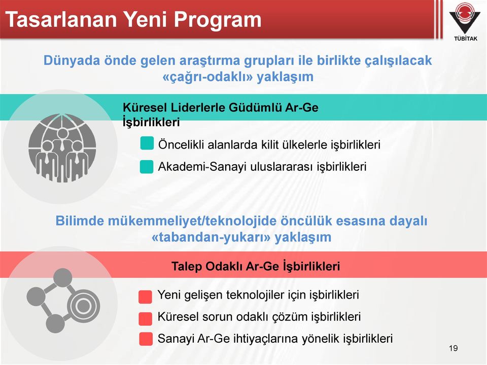 işbirlikleri Bilimde mükemmeliyet/teknolojide öncülük esasına dayalı «tabandan-yukarı» yaklaşım Talep Odaklı Ar-Ge