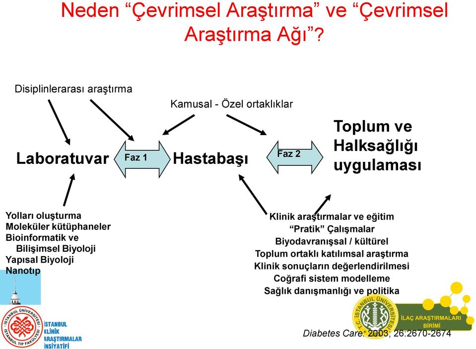 oluşturma Moleküler kütüphaneler Bioinformatik ve Bilişimsel Biyoloji Yapısal Biyoloji Nanotıp Klinik araştırmalar ve eğitim