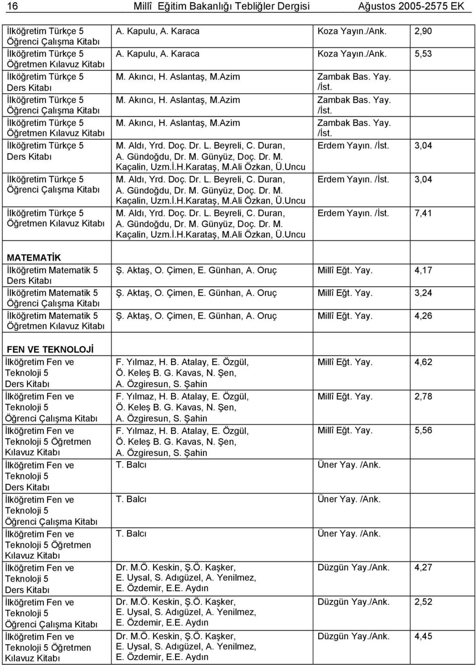 Eğitim Bakanlığı Tebliğler Dergisi Ağustos 2005-2575 EK A. Kapulu, A. Karaca Koza Yayın./ 2,90 A. Kapulu, A. Karaca Koza Yayın./ 5,53 M. Akıncı, H. Aslantaş, M.Azim Zambak Bas. Yay. /İst. M. Akıncı, H. Aslantaş, M.Azim Zambak Bas. Yay. /İst. M. Akıncı, H. Aslantaş, M.Azim Zambak Bas. Yay. /İst. M. Aldı, Yrd.
