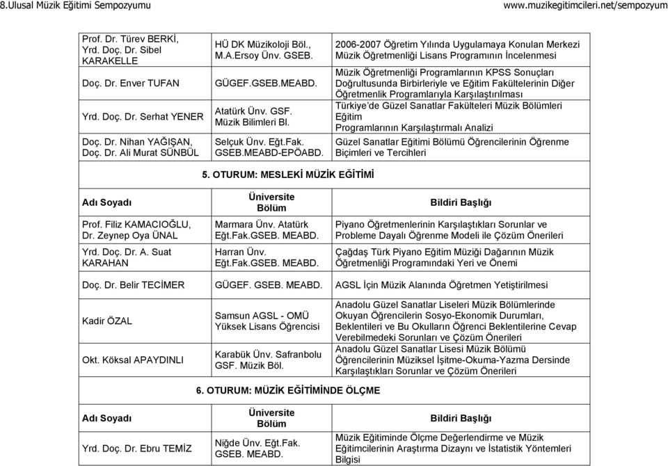 2006-2007 Öğretim Yılında Uygulamaya Konulan Merkezi Müzik Öğretmenliği Lisans Programının İncelenmesi Müzik Öğretmenliği Programlarının KPSS Sonuçları Doğrultusunda Birbirleriyle ve Eğitim