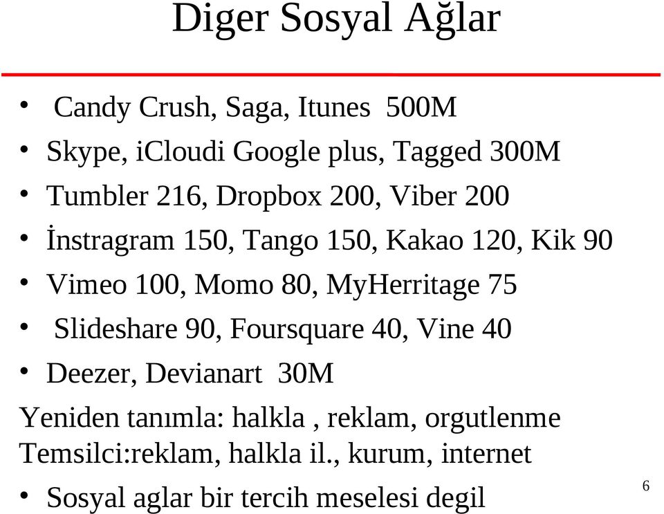 MyHerritage 75 Slideshare 90, Foursquare 40, Vine 40 Deezer, Devianart 30M Yeniden tanımla: