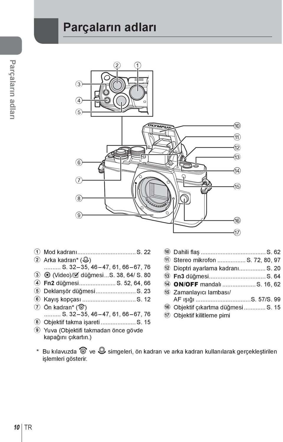 ) 0 Dahili fl aş... S. 6 a Stereo mikrofon... S. 7, 80, 97 b Dioptri ayarlama kadranı... S. 0 c Fn3 düğmesi... S. 64 d ON/OFF mandalı... S. 6, 6 e Zamanlayıcı lambası/ AF ışığı...s. 57/S.