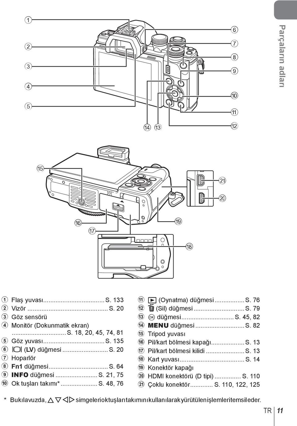 .. S. 79 c Q düğmesi... S. 45, 8 d MENU düğmesi... S. 8 e Tripod yuvası f Pil/kart bölmesi kapağı... S. 3 g Pil/kart bölmesi kilidi... S. 3 h Kart yuvası... S. 4 i Konektör kapağı j HDMI konektörü (D tipi).