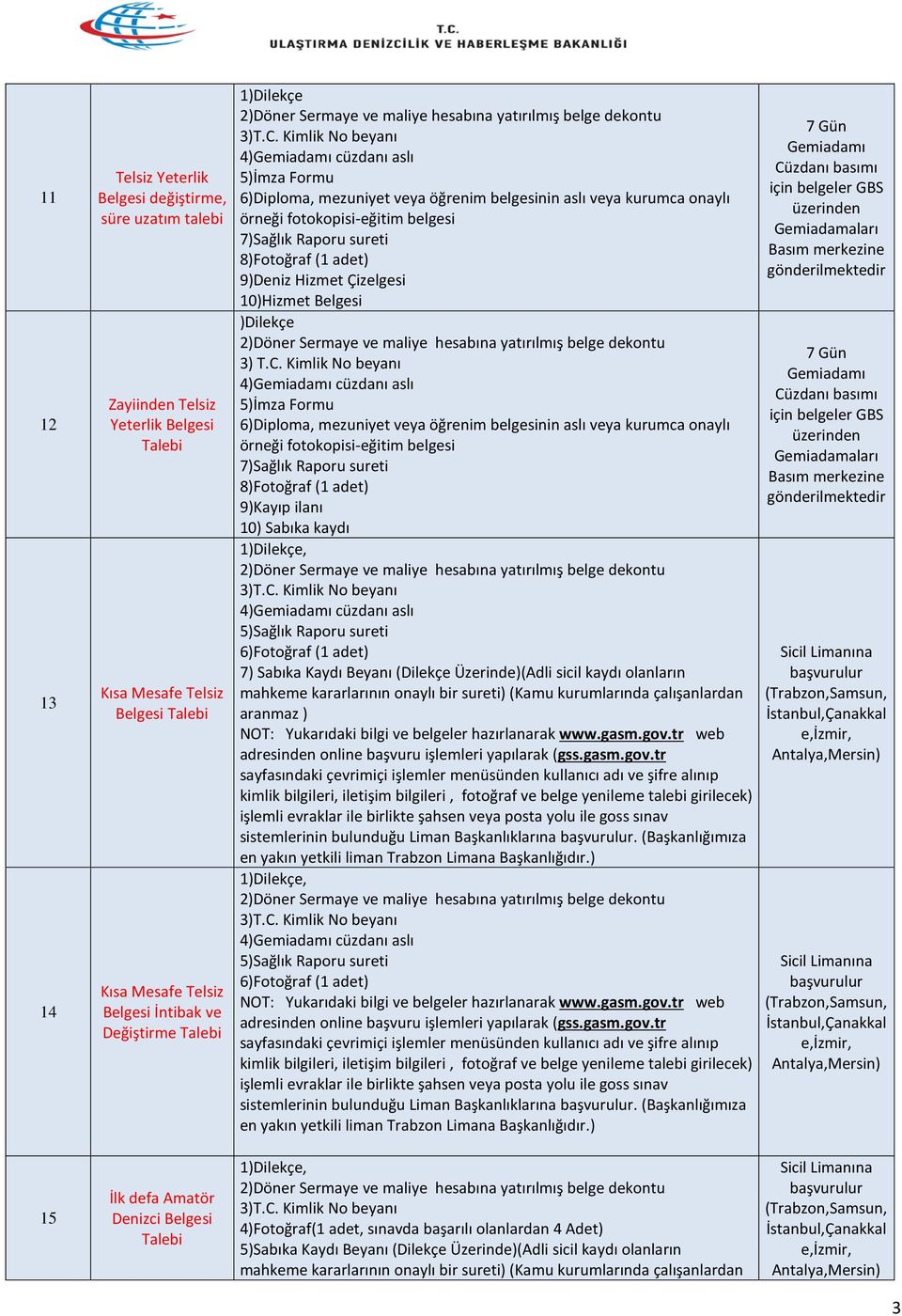 Kimlik No beyanı 4) cüzdanı aslı 5)İmza Formu 6)Diploma, mezuniyet veya öğrenim belgesinin aslı veya kurumca onaylı 7)Sağlık Raporu sureti 8)Fotoğraf (1 adet) 9)Kayıp ilanı 10) Sabıka kaydı, 4)