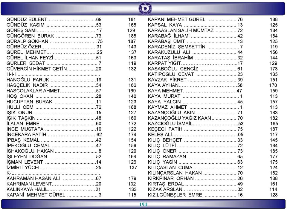 ..15 127 IŞIK TAŞKIN...48 160 İLALAN EMRE...60 172 İNCE MUSTAFA...10 122 İNCEKARA FATİH..62 174 İPBAŞ KEMAL...42 154 İPEKOĞLU CEMAL...47 159 İSHAKOĞLU HAKAN... 8 120 İŞLEYEN DOĞAN...52 164 İŞMAN LEVENT.