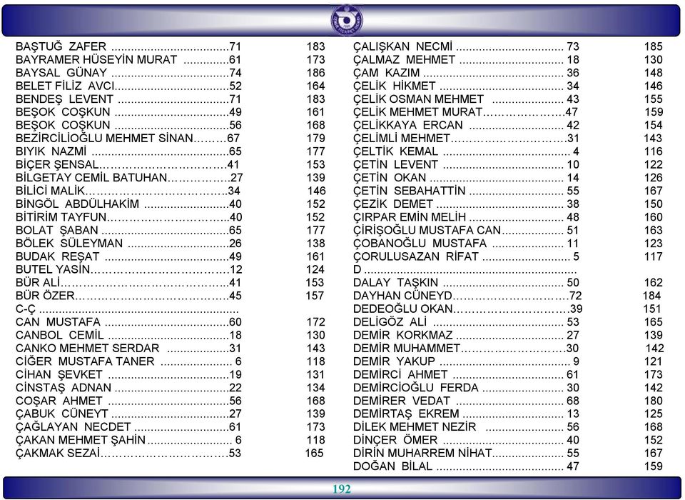 ..65 177 BÖLEK SÜLEYMAN...26 138 BUDAK REŞAT...49 161 BUTEL YASİN.12 124 BÜR ALİ...41 153 BÜR ÖZER..45 157 C-Ç... CAN MUSTAFA...60 172 CANBOL CEMİL...18 130 CANKO MEHMET SERDAR.