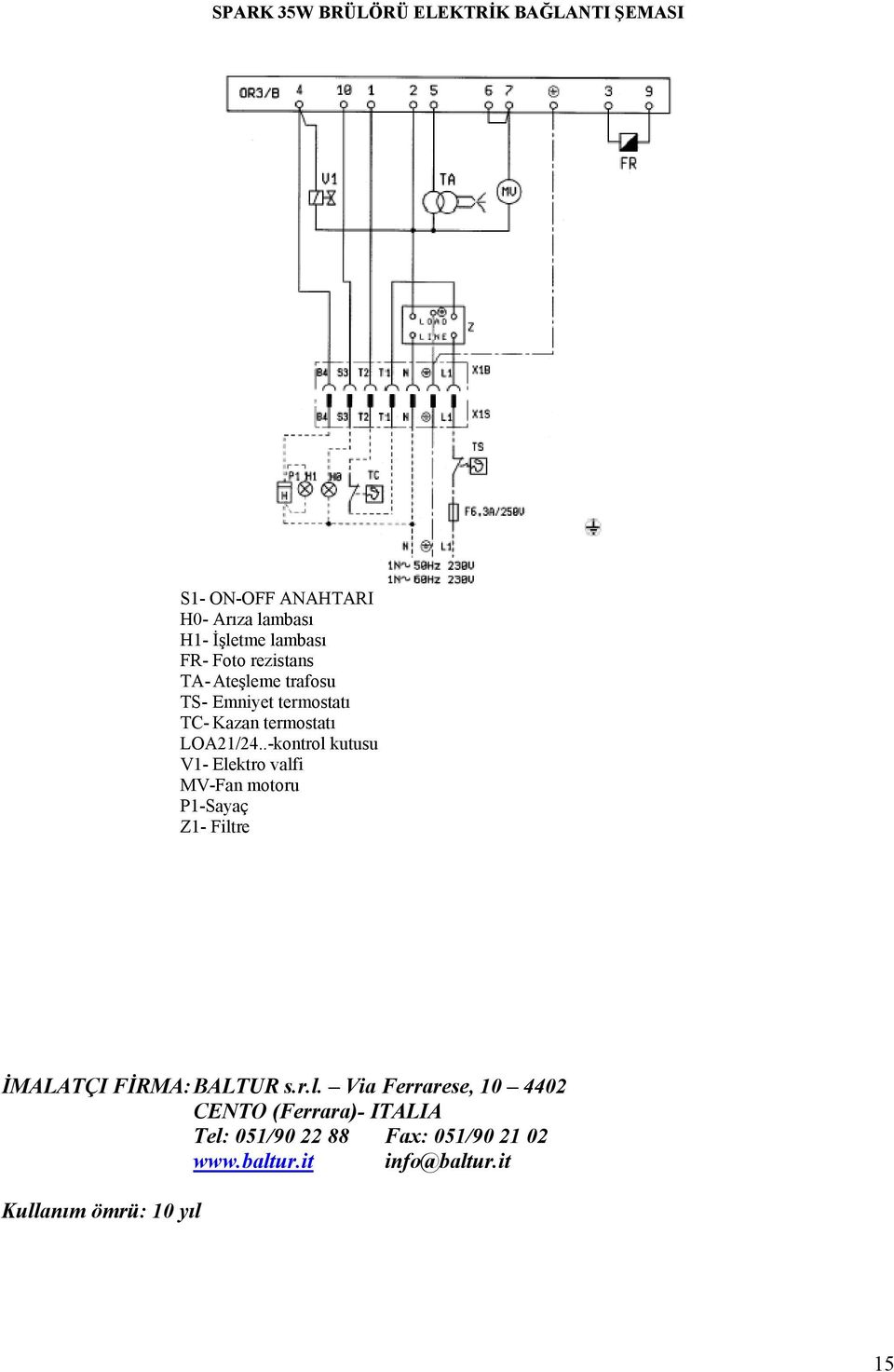 .-kontrol kutusu V1- Elektro valfi MV-Fan motoru P1-Sayaç Z1- Filtre İMALATÇI FİRMA: BALTUR s.r.l. Via Ferrarese, 10 4402 CENTO (Ferrara)- ITALIA Tel: 051/90 22 88 Fax: 051/90 21 02 www.