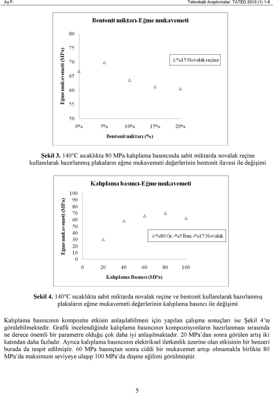 140 C sıcaklıkta sabit miktarda novalak reçine ve bentonit kullanılarak hazırlanmış plakaların eğme mukavemeti değerlerinin kalıplama basıncı ile değişimi Kalıplama basıncının kompozite etkisin