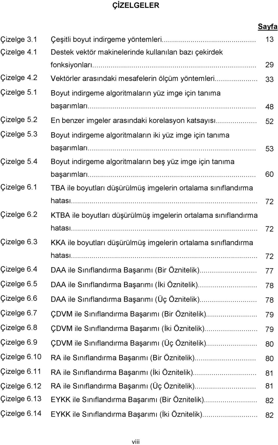 2 En benzer imgeler arasındaki korelasyon katsayısı... 52 Çizelge 5.3 Çizelge 5.4 Çizelge 6.1 Çizelge 6.2 Çizelge 6.3 Boyut indirgeme algoritmaların iki yüz imge için tanıma baģarımları.