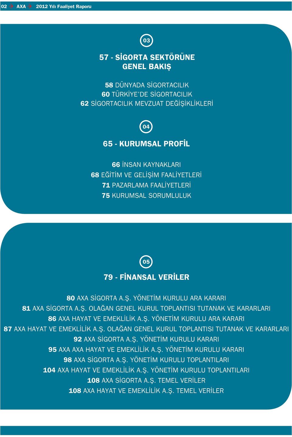 Yönetİm Kurulu Ara KararI 81 AXA SİGORTA A.Ş. Olağan Genel Kurul ToplantıSI TUTANAK VE KARARLARI 86 AXA HAYAT ve EMEKLİLİK A.Ş. Yönetİm Kurulu Ara KararI 87 AXA HAYAT ve EMEKLİLİK A.Ş. Olağan Genel Kurul ToplantıSI TUTANAK VE KARARLARI 92 AXA SİGORTA A.