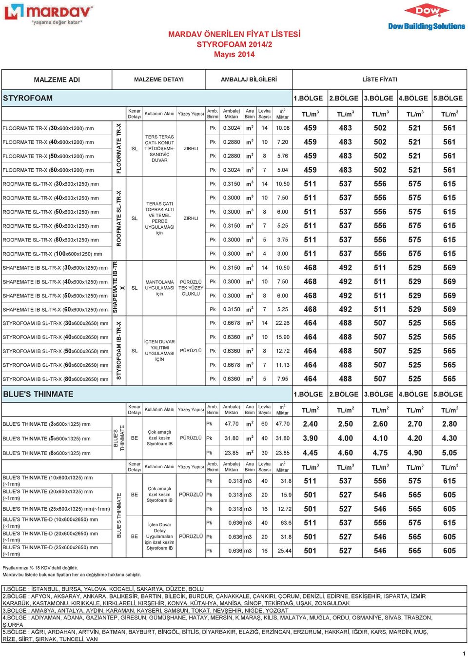 20 459 483 502 521 561 FLOORMATE TR-X (50x600x1200) mm SANDVÇ Pk 0.2880 m 3 8 5.76 459 483 502 521 561 FLOORMATE TR-X (60x600x1200) mm Pk 0.3024 m 3 7 5.