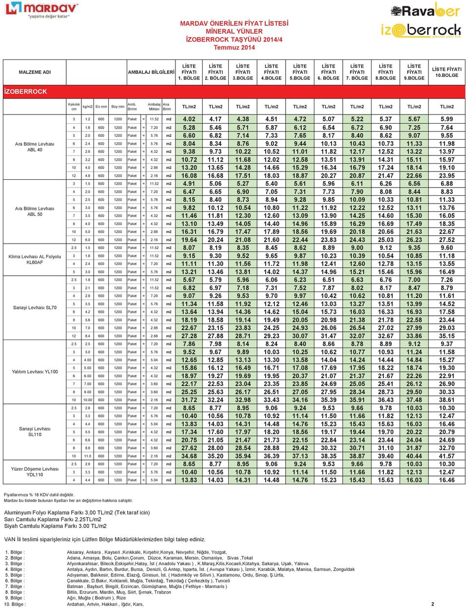 mm Boy mm Amb. Ana Birim TL/m2 TL/m2 TL/m2 TL/m2 TL/m2 TL/m2 TL/m2 TL/m2 TL/m2 TL/m2 3 1.2 600 1200 Paket = 11.52 m2 4.02 4.17 4.38 4.51 4.72 5.07 5.22 5.37 5.67 5.99 4 1.6 600 1200 Paket = 7.20 m2 5.