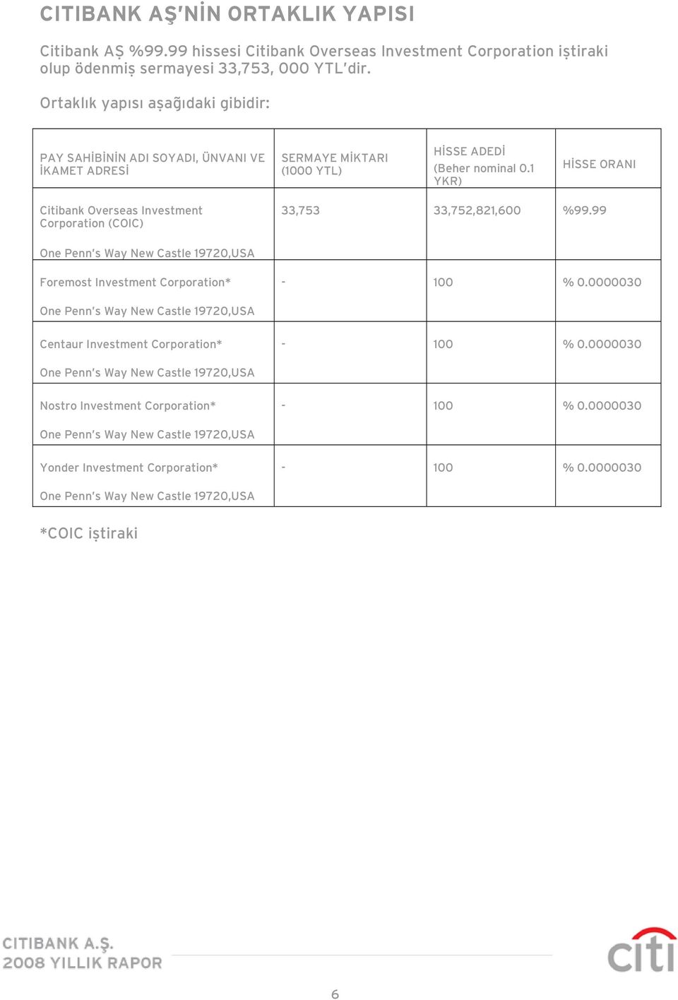 1 YKR) HİSSE ORANI Citibank Overseas Investment Corporation (COIC) 33,753 33,752,821,600 %99.99 One Penn s Way New Castle 19720,USA Foremost Investment Corporation* - 100 % 0.