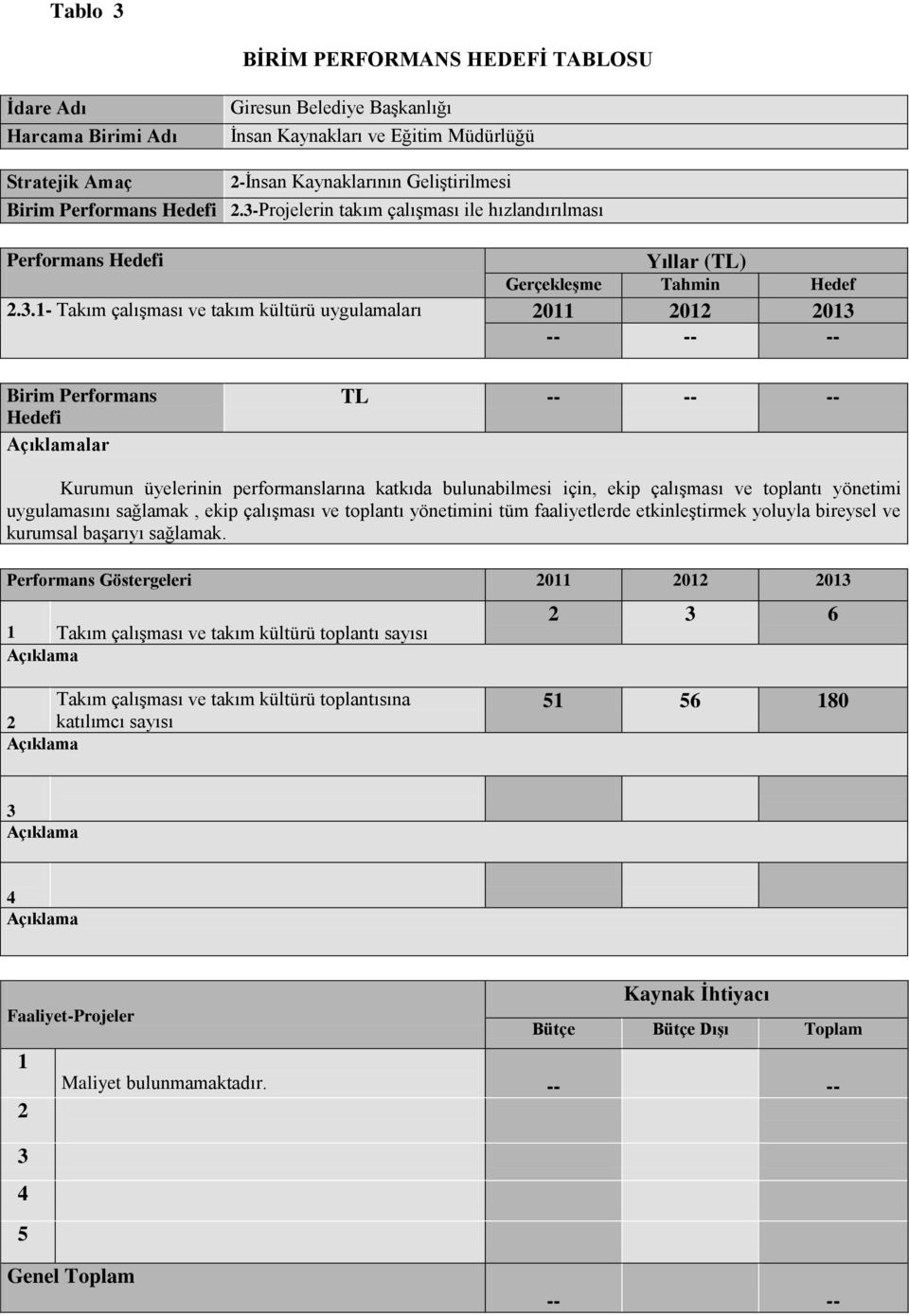 Projelerin takım çalışması ile hızlandırılması Performans Hedefi Yıllar (TL) Gerçekleşme Tahmin Hedef 2.3.