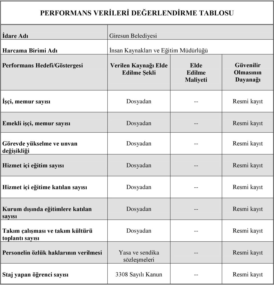 kayıt Hizmet içi eğitim sayısı Dosyadan -- Resmi kayıt Hizmet içi eğitime katılan sayısı Dosyadan -- Resmi kayıt Kurum dışında eğitimlere katılan sayısı Takım çalışması ve takım kültürü toplantı