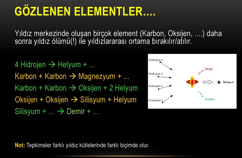 4 Hidrojen Helyum + Karbon + Karbon Magnezyum + Karbon + Karbon Oksijen + 2 Helyum