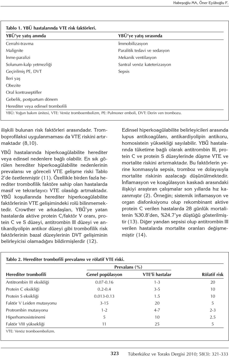 Geçirilmiş PE, DVT Sepsis İleri yaş Obezite Oral kontraseptifler Gebelik, postpartum dönem Herediter veya edinsel trombofili YBÜ: Yoğun bakım ünitesi, VTE: Venöz tromboembolizm, PE: Pulmoner emboli,