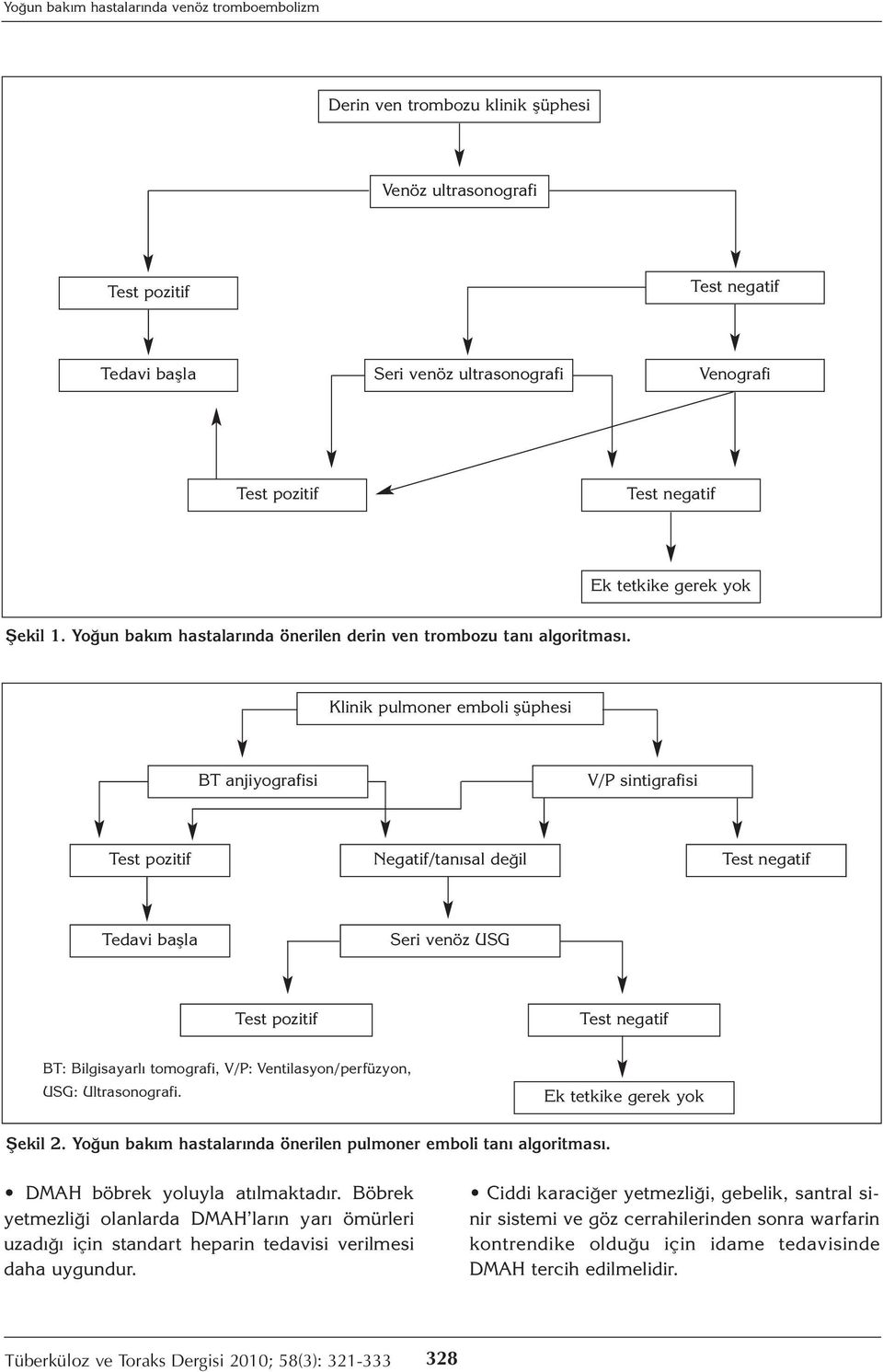 Klinik pulmoner emboli şüphesi BT anjiyografisi V/P sintigrafisi Test pozitif Negatif/tanısal değil Test negatif Tedavi başla Seri venöz USG Test pozitif Test negatif BT: Bilgisayarlı tomografi, V/P: