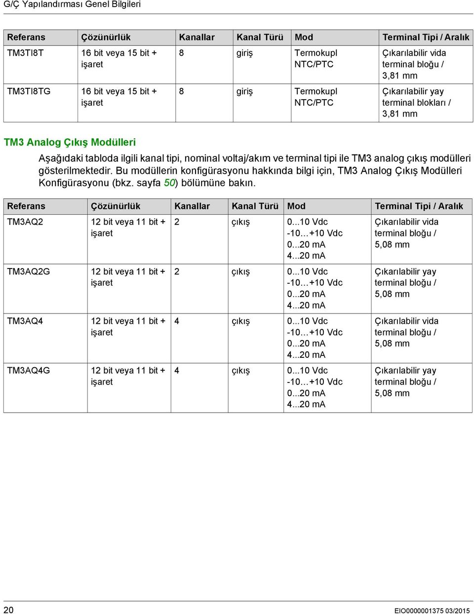 voltaj/akım ve terminal tipi ile TM3 analog çıkış modülleri gösterilmektedir. Bu modüllerin konfigürasyonu hakkında bilgi için, TM3 Analog Çıkış Modülleri Konfigürasyonu (bkz.