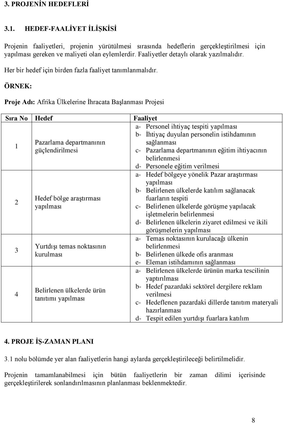 ÖRNEK: Proje Adı: Afrika Ülkelerine İhracata Başlanması Projesi Sıra No Hedef Faaliyet 1 2 3 4 Pazarlama departmanının güçlendirilmesi Hedef bölge araştırması yapılması Yurtdışı temas noktasının