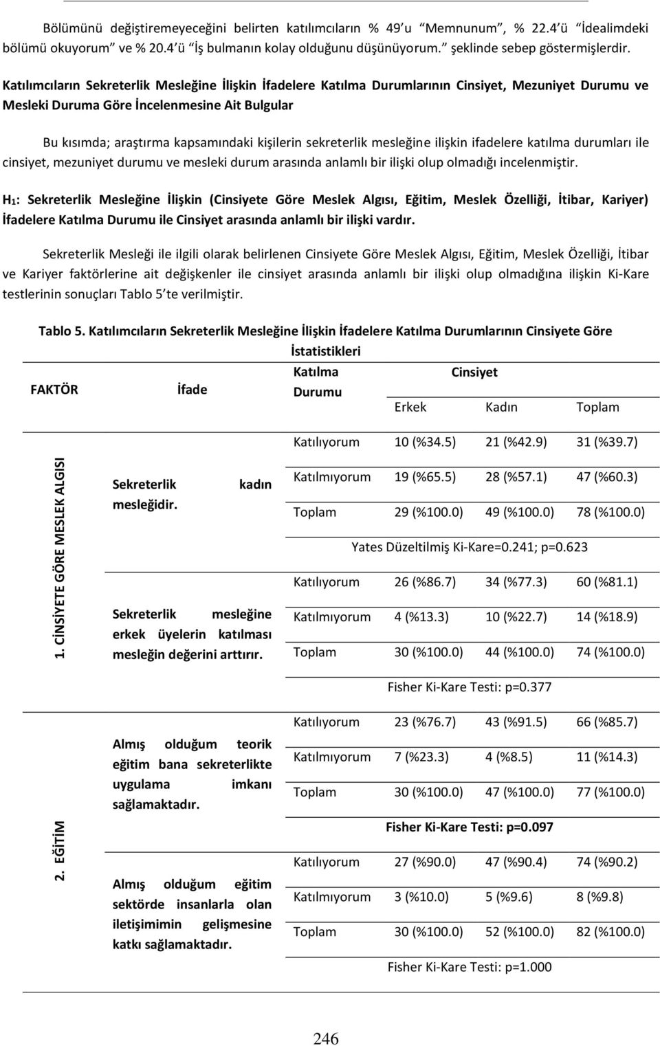 sekreterlik mesleğine ilişkin ifadelere katılma durumları ile cinsiyet, mezuniyet durumu ve mesleki durum arasında anlamlı bir ilişki olup olmadığı incelenmiştir.