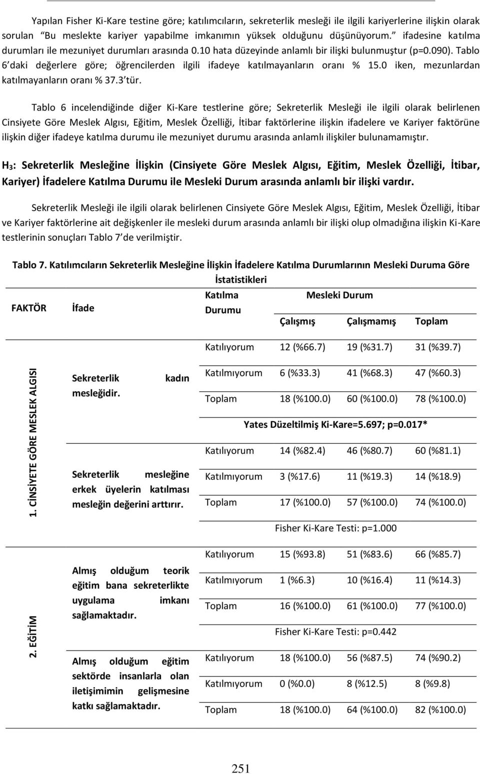 Tablo 6 daki değerlere göre; öğrencilerden ilgili ifadeye katılmayanların oranı % 15.0 iken, mezunlardan katılmayanların oranı % 37.3 tür.