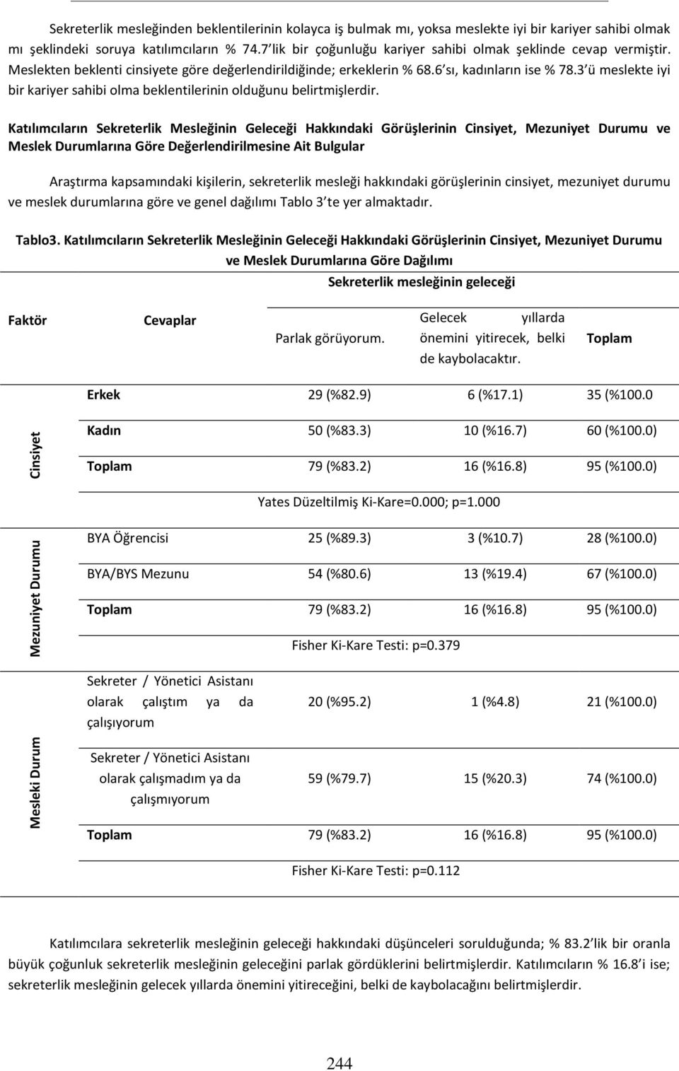 3 ü meslekte iyi bir kariyer sahibi olma beklentilerinin olduğunu belirtmişlerdir.