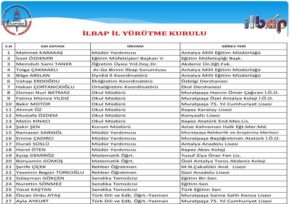 4 Tolga ÇAKMAKLI Ar-Ge Birimi İlbap Sorumlusu Antalya Milli Eğitim Müdürlüğü 5 Bilge ARSLAN DynEd İl Koordinatörü Antalya Milli Eğitim Müdürlüğü 6 Vahap ERDOĞDU İlköğretim Koordinatörü Özbilgi