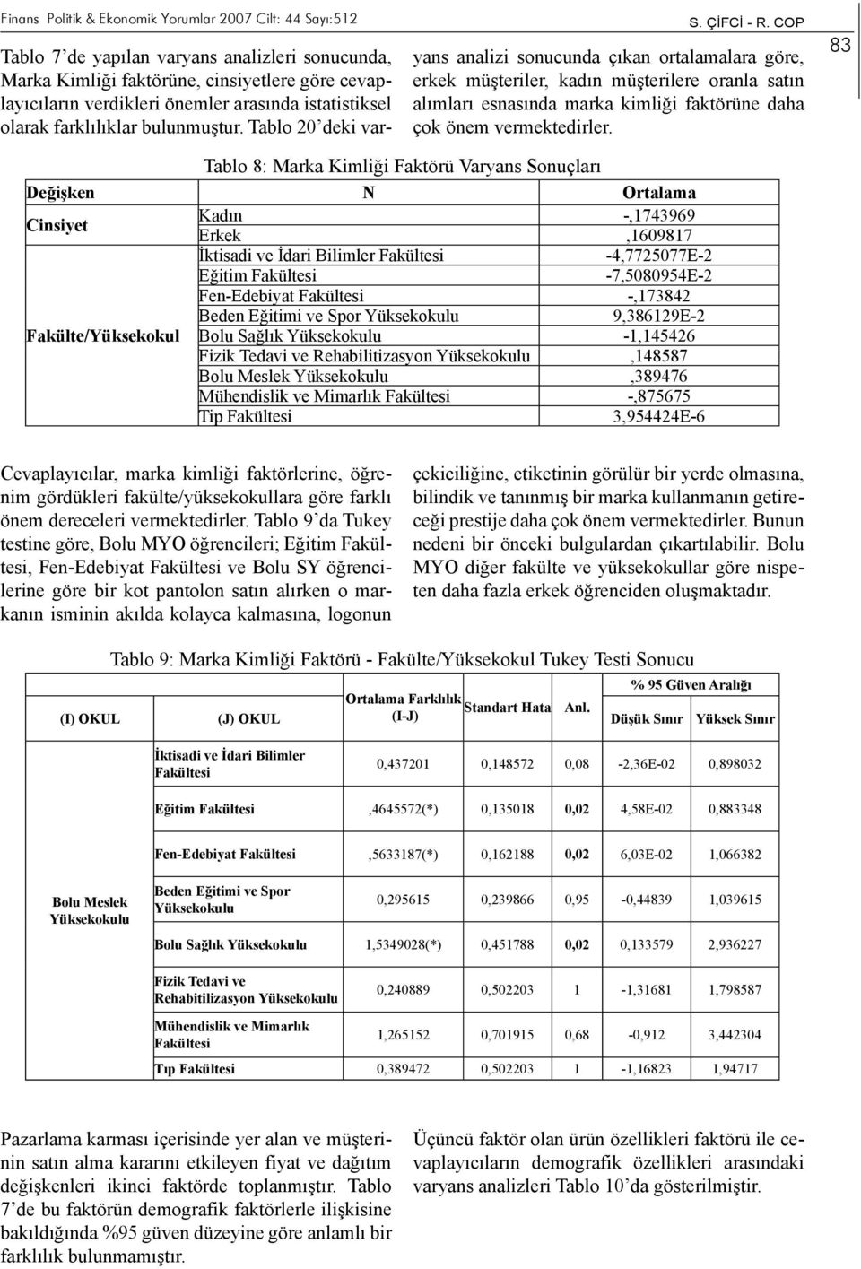 Tablo 20 deki varyans analizi sonucunda çıkan ortalamalara göre, erkek müşteriler, kadın müşterilere oranla satın alımları esnasında marka kimliği faktörüne daha çok önem vermektedirler.