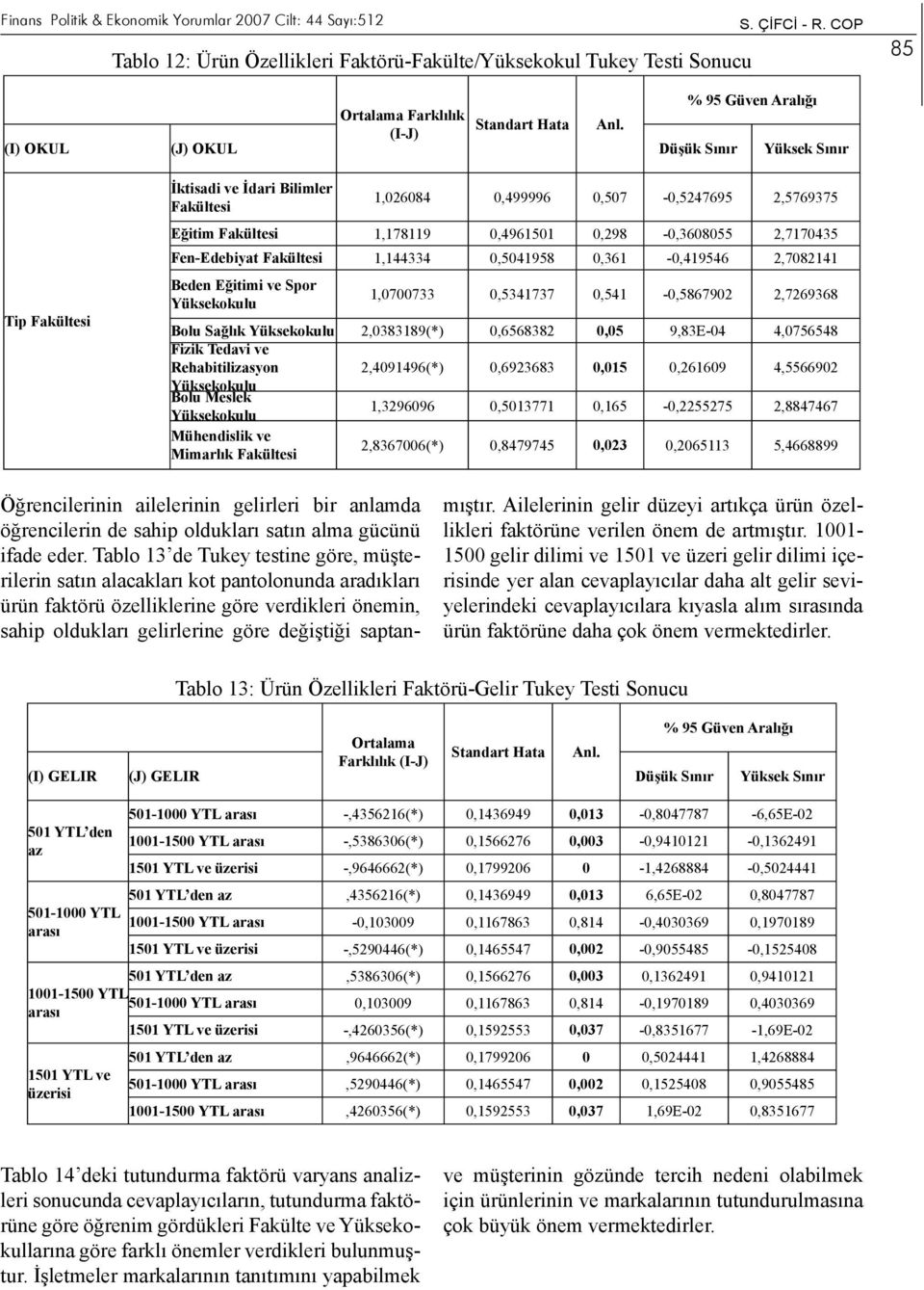 (I-J) (I) OKUL (J) OKUL Düşük Sınır Yüksek Sınır Tip Fakültesi İktisadi ve İdari Bilimler Fakültesi 1,026084 0,499996 0,507-0,5247695 2,5769375 Eğitim Fakültesi 1,178119 0,4961501 0,298-0,3608055