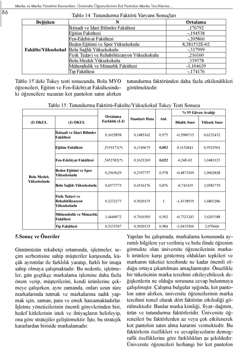 Yüksekokulu 8,281532E-02 Fakülte/Yüksekokul Bolu Sağlık Yüksekokulu -,317999 Fizik Tedavi ve Rehabilitizasyon Yüksekokulu,216160 Bolu Meslek Yüksekokulu,339378 Mühendislik ve Mimarlık Fakültesi