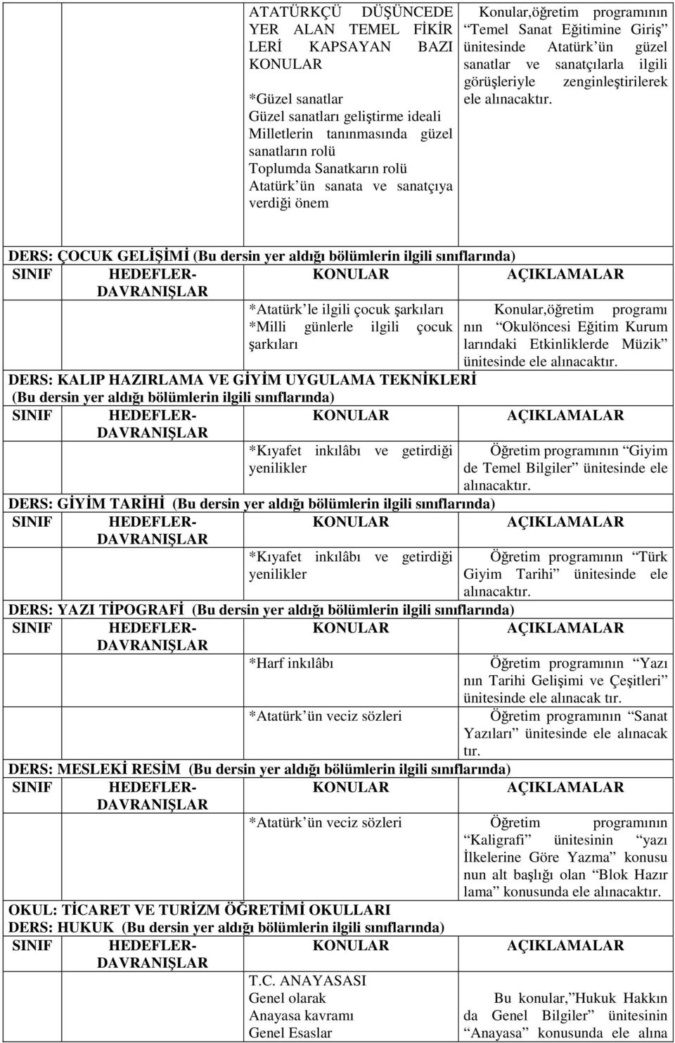 DERS: ÇOCUK GELİŞİMİ (Bu dersin yer aldığı bölümlerin ilgili sınıflarında) *Atatürk le ilgili çocuk şarkıları *Milli günlerle ilgili çocuk şarkıları DERS: KALIP HAZIRLAMA VE GİYİM UYGULAMA TEKNİKLERİ