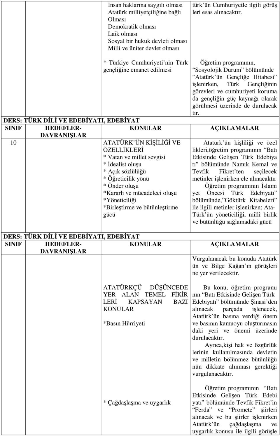 *Kararlı ve mücadeleci oluşu *Yöneticiliği *Birleştirme ve bütünleştirme gücü DERS: TÜRK DİLİ VE EDEBİYATI, EDEBİYAT türk ün Cumhuriyetle ilgili görüş leri esas alınacaktır.