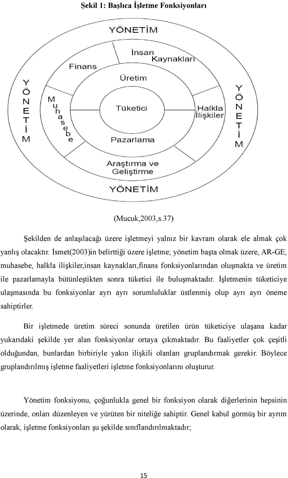 sonra tüketici ile buluşmaktadır. Đşletmenin tüketiciye ulaşmasında bu fonksiyonlar ayrı ayrı sorumluluklar üstlenmiş olup ayrı ayrı öneme sahiptirler.