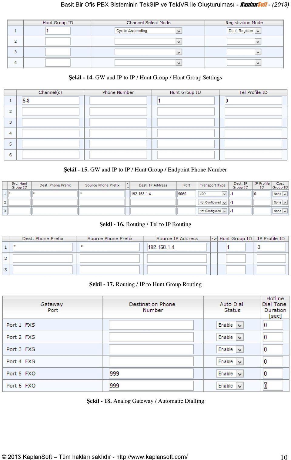 Routing / Tel to IP Routing Şekil - 17.